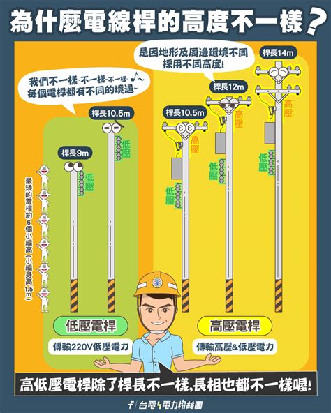 電線桿設置距離|電信線路設置維護遷移及租桿掛線規則